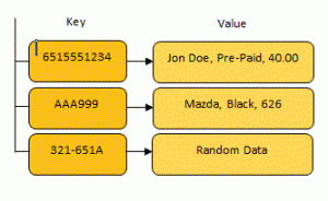 KeyValueStore